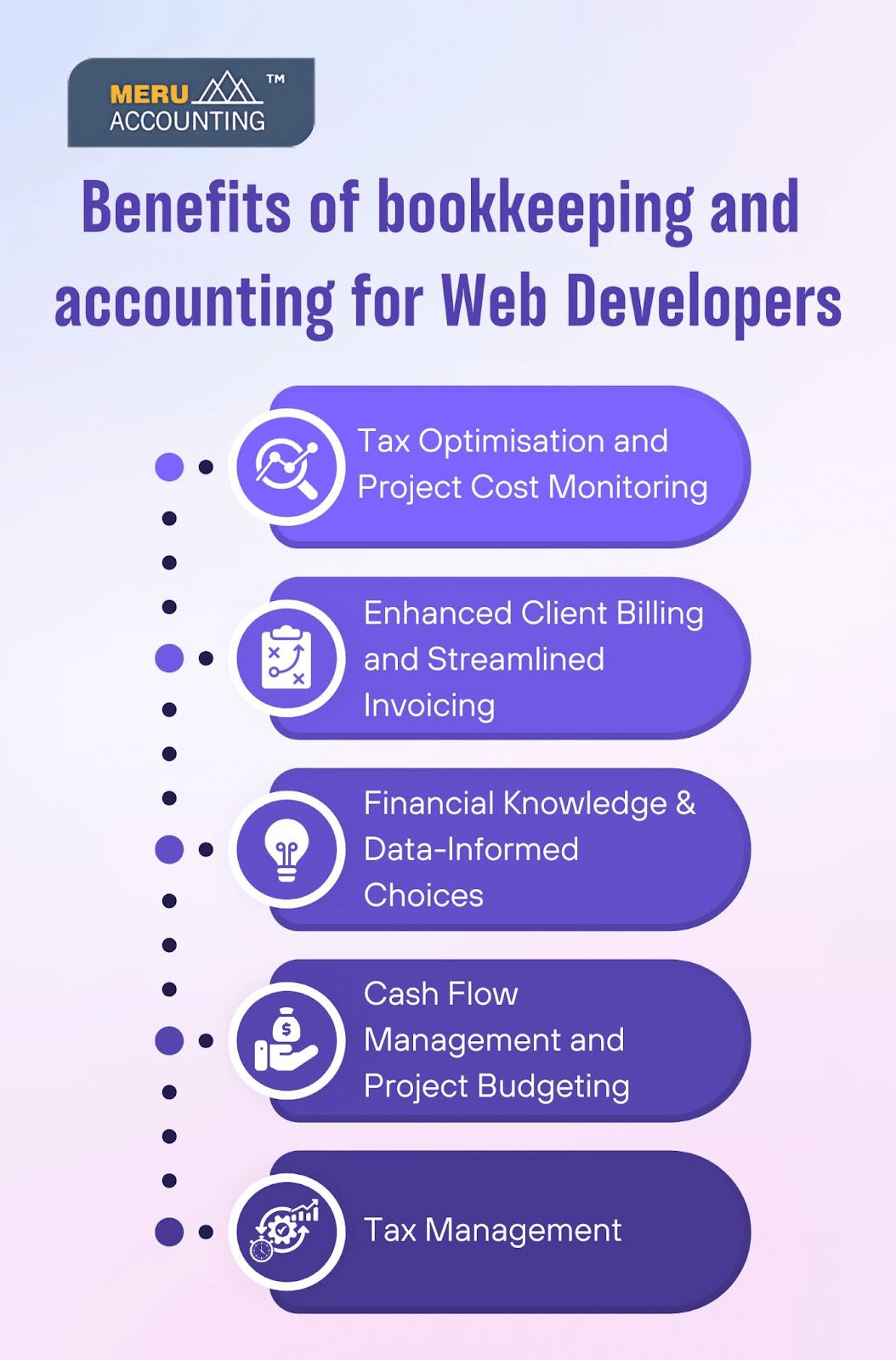 Benefits of Bookkeeping and Accounting for Web Developers